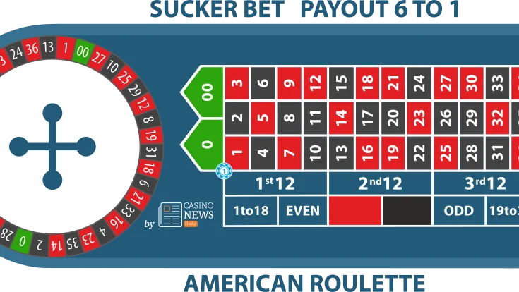 Casino Game Odds & House Edge at Parebet